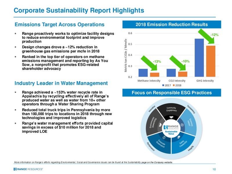 Capital One 2019 Energy Conference – Range Resources Corp – slide 9