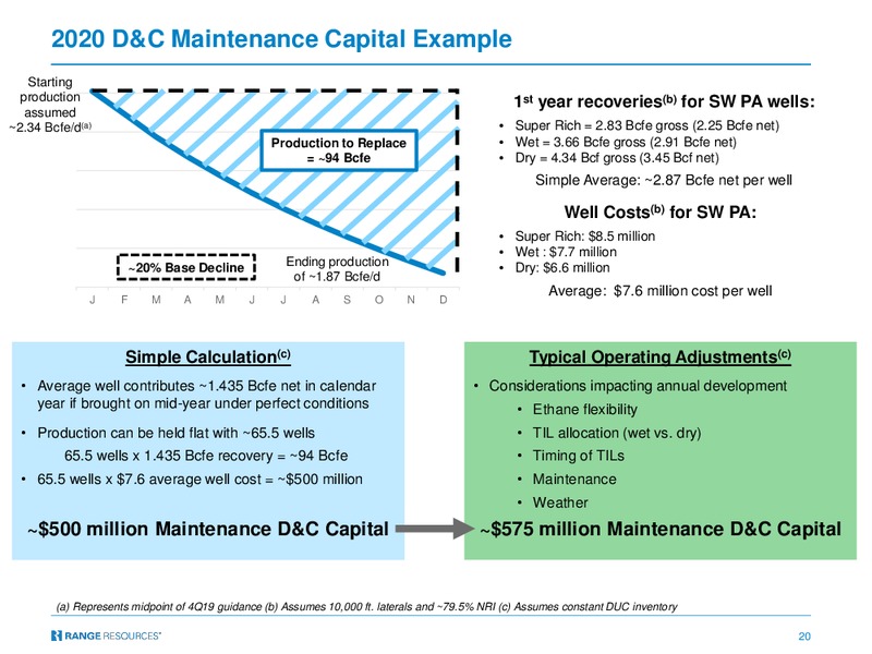 Capital One 2019 Energy Conference – Range Resources Corp – slide 19
