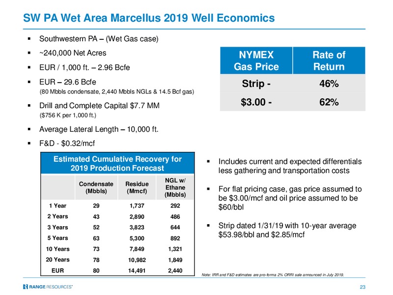 Capital One 2019 Energy Conference – Range Resources Corp – slide 22