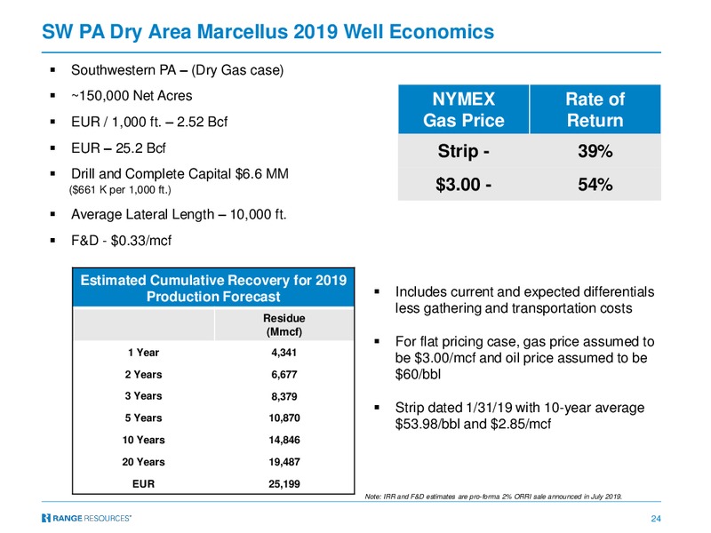 Capital One 2019 Energy Conference – Range Resources Corp – slide 23