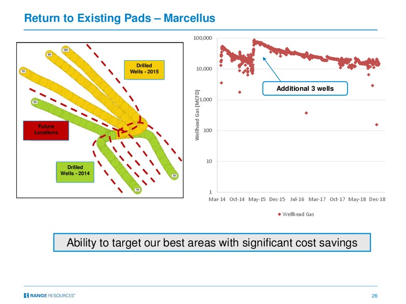 Capital One 2019 Energy Conference – Range Resources Corp – slide 25