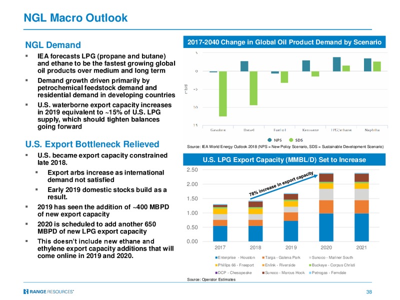 Capital One 2019 Energy Conference – Range Resources Corp – slide 37