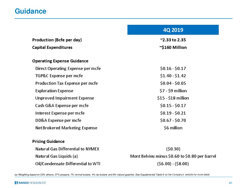 Capital One 2019 Energy Conference – Range Resources Corp – slide 40