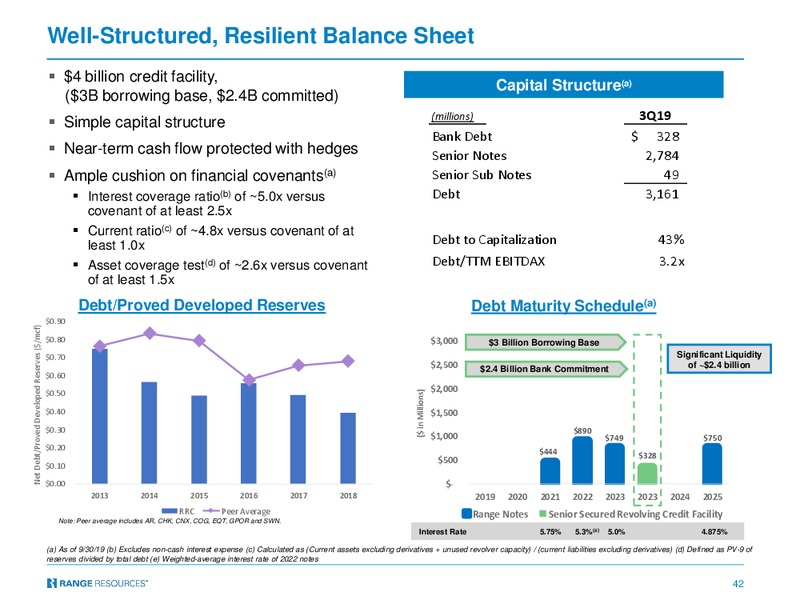 Capital One 2019 Energy Conference – Range Resources Corp – slide 41