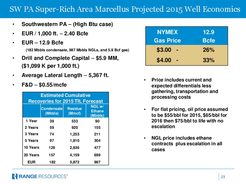 January 2016 Investor Presentation – Range Resources Corp – slide 22