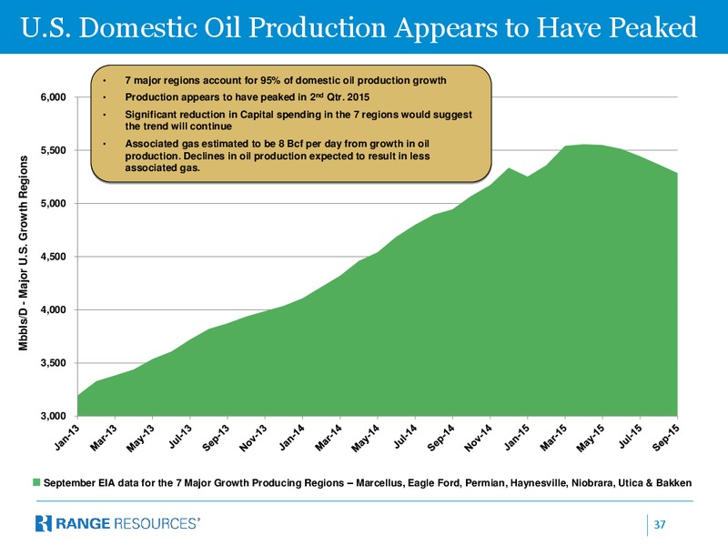 January 2016 Investor Presentation – Range Resources Corp – slide 36