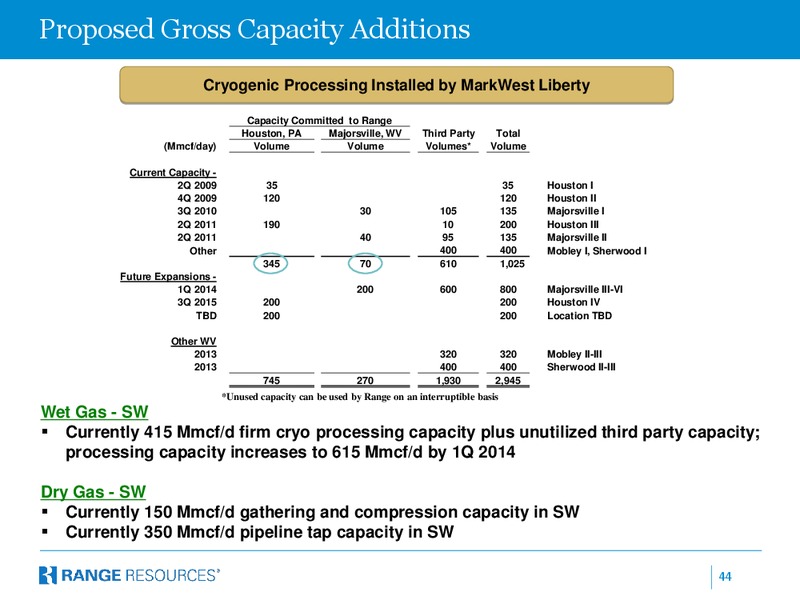 FEBRUARY 2014 INVESTOR PRESENTATION – Range Resources Corp – slide 43