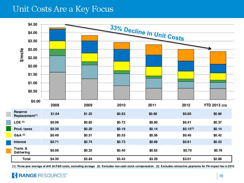 FEBRUARY 2014 INVESTOR PRESENTATION – Range Resources Corp – slide 69
