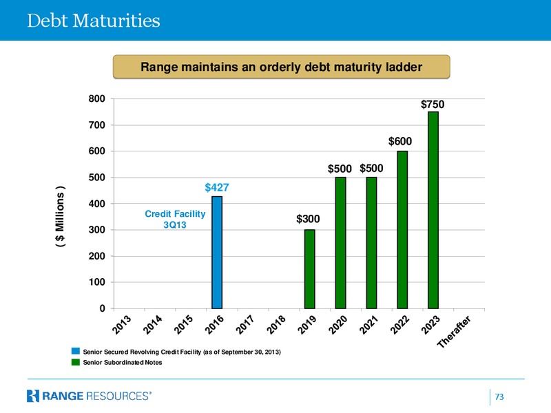 FEBRUARY 2014 INVESTOR PRESENTATION – Range Resources Corp – slide 72