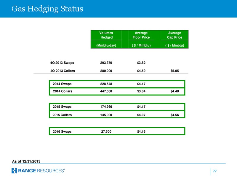 FEBRUARY 2014 INVESTOR PRESENTATION – Range Resources Corp – slide 76