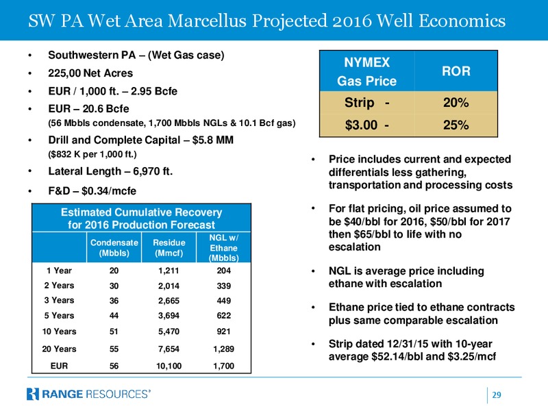 February 2016 Company Presentation – Range Resources Corp – slide 28
