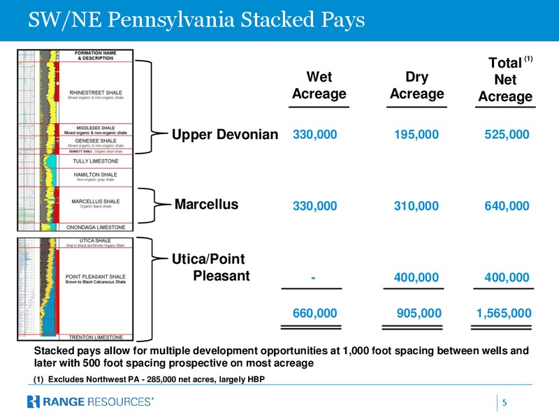 RAYMOND JAMES 36TH ANNUAL INSTITUTIONAL INVESTORS CONFERENCE – Range Resources Corp – slide 4