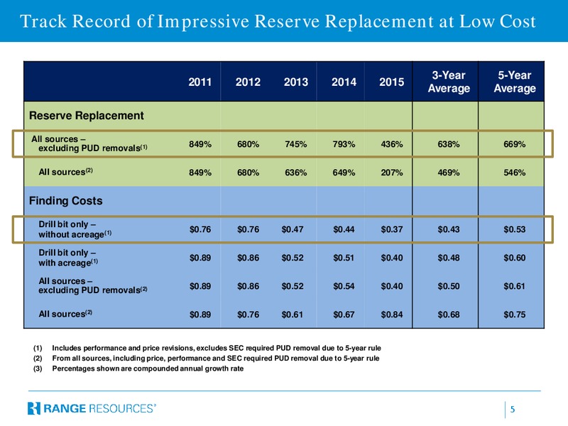 Scotia Howard Weil Energy Conference – Range Resources Corp – slide 3