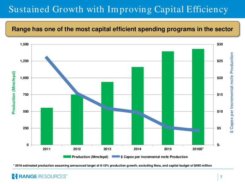 Scotia Howard Weil Energy Conference – Range Resources Corp – slide 5