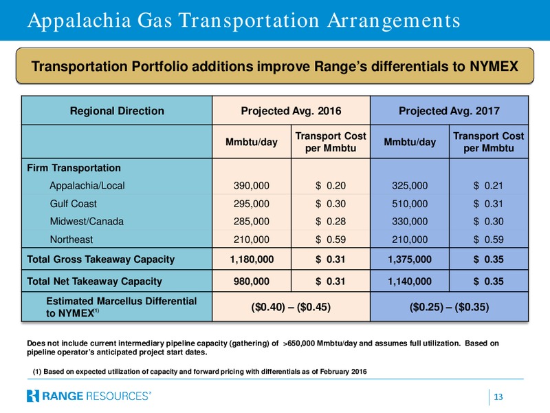 Scotia Howard Weil Energy Conference – Range Resources Corp – slide 10