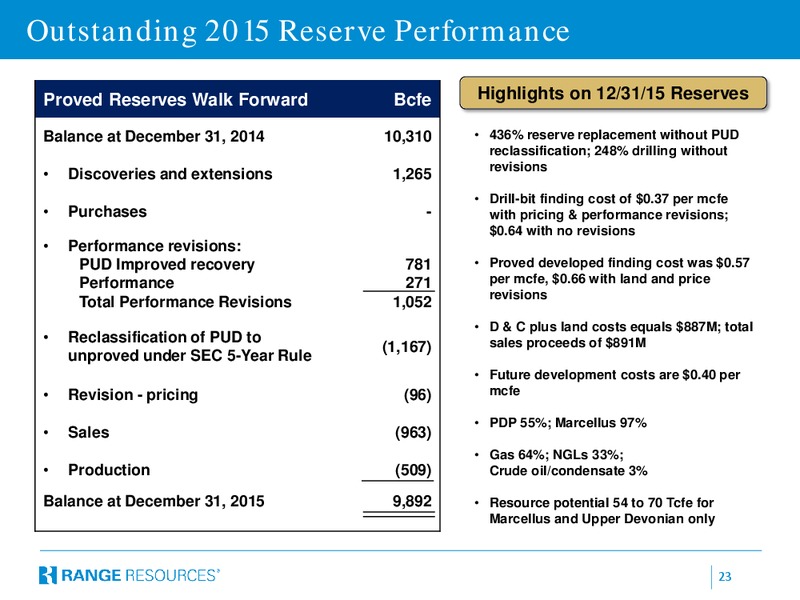 Scotia Howard Weil Energy Conference – Range Resources Corp – slide 19