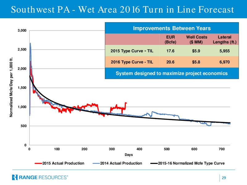 Scotia Howard Weil Energy Conference – Range Resources Corp – slide 25