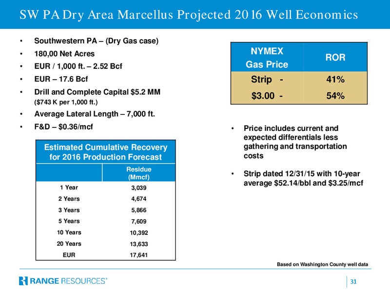 Scotia Howard Weil Energy Conference – Range Resources Corp – slide 27