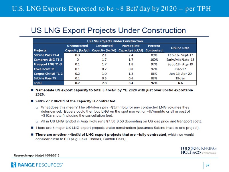 Scotia Howard Weil Energy Conference – Range Resources Corp – slide 33