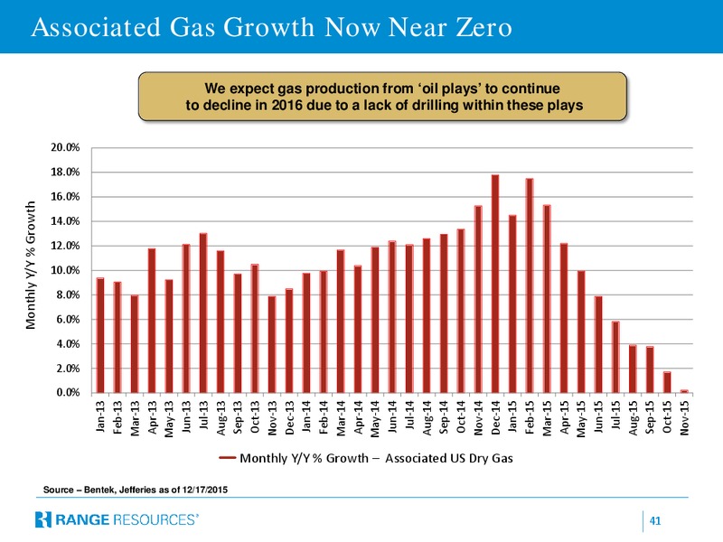 Scotia Howard Weil Energy Conference – Range Resources Corp – slide 37