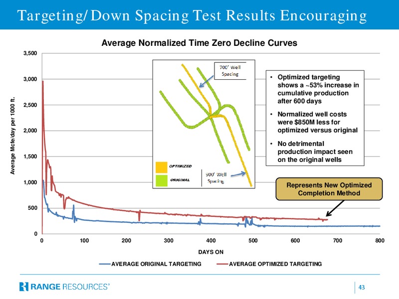Scotia Howard Weil Energy Conference – Range Resources Corp – slide 39