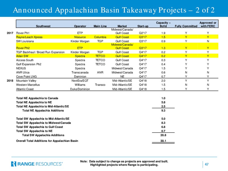 Scotia Howard Weil Energy Conference – Range Resources Corp – slide 43