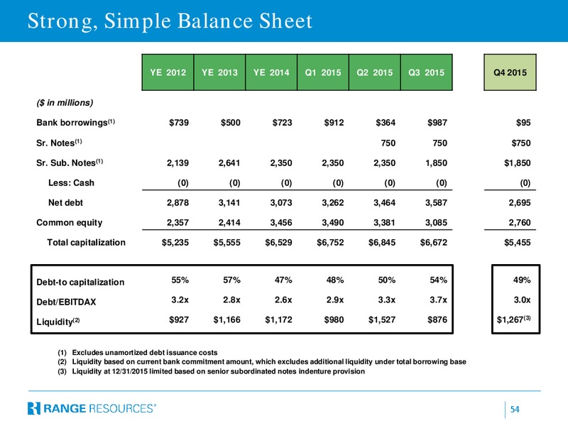 Scotia Howard Weil Energy Conference – Range Resources Corp – slide 49