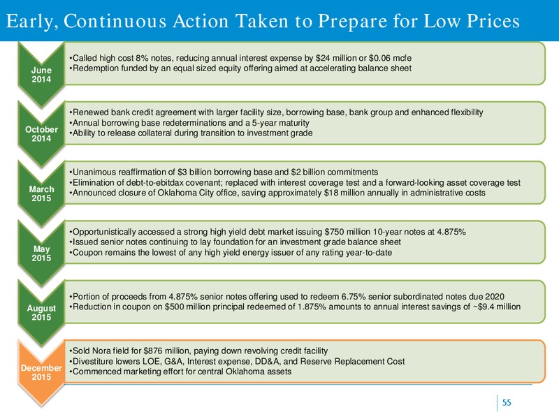 Scotia Howard Weil Energy Conference – Range Resources Corp – slide 50