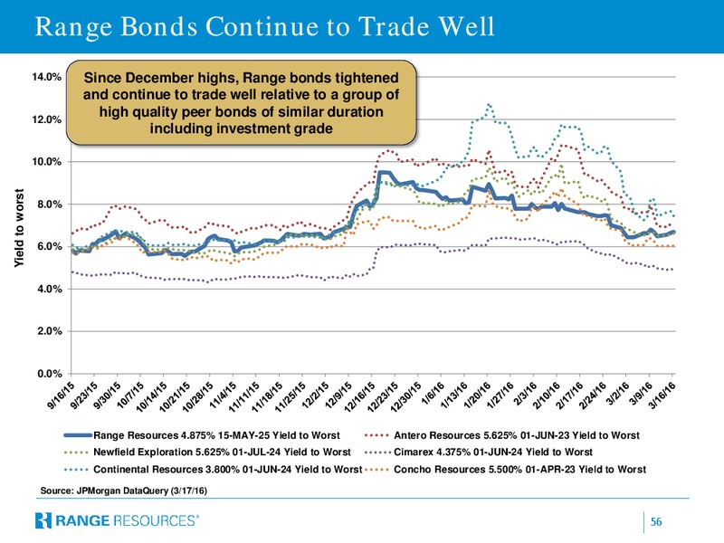 Scotia Howard Weil Energy Conference – Range Resources Corp – slide 51