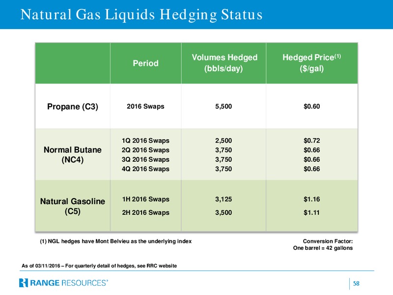 Scotia Howard Weil Energy Conference – Range Resources Corp – slide 53