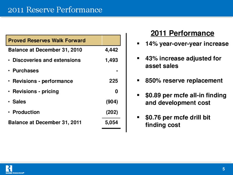 MARCH 2012 INVESTOR PRESENTATION – Range Resources Corp – slide 4