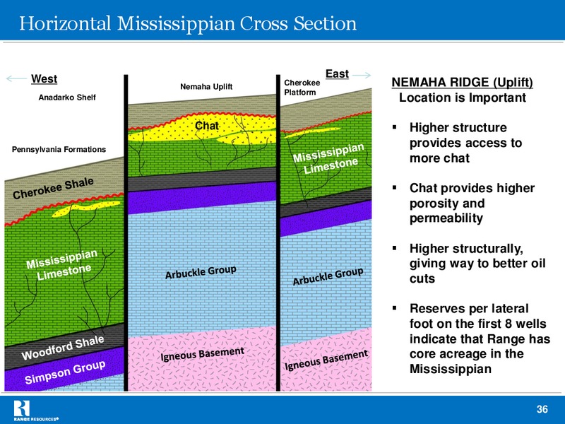 MARCH 2012 INVESTOR PRESENTATION – Range Resources Corp – slide 35