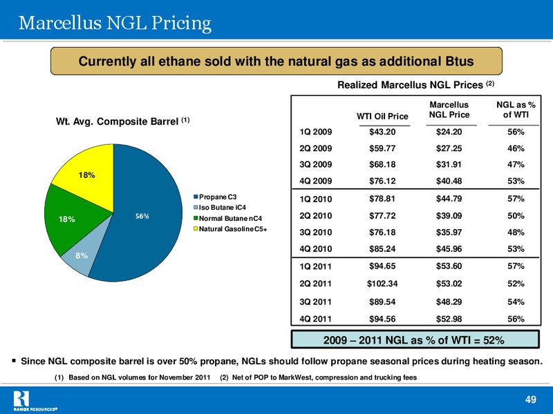 MARCH 2012 INVESTOR PRESENTATION – Range Resources Corp – slide 48