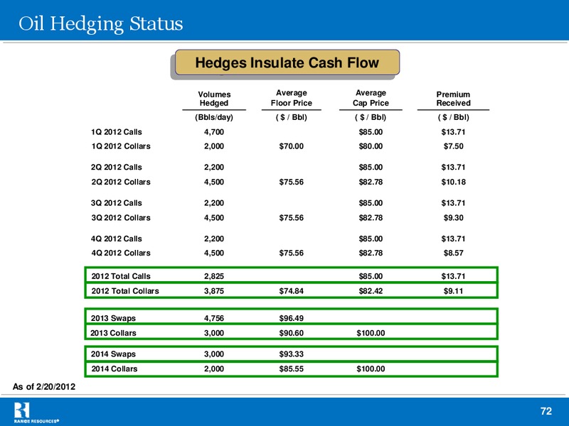 MARCH 2012 INVESTOR PRESENTATION – Range Resources Corp – slide 71