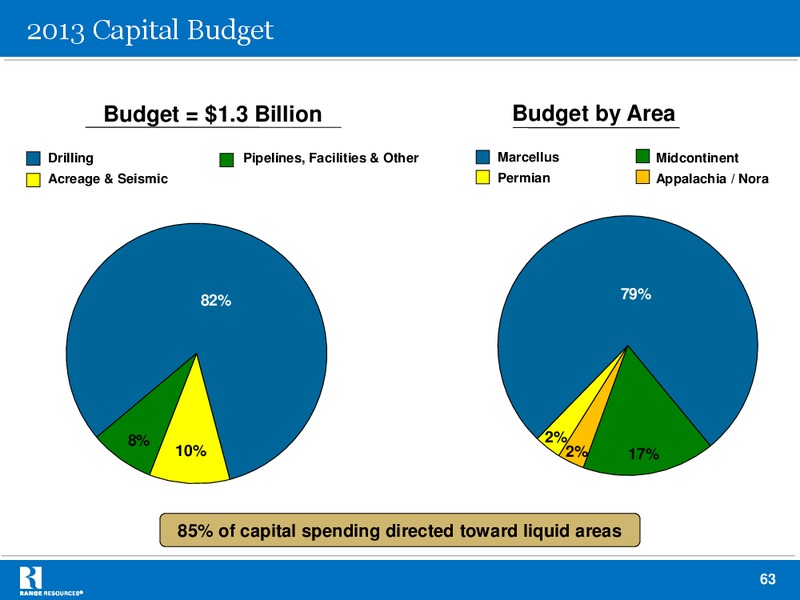 Q1 2013 RESULTS – Range Resources Corp – slide 62