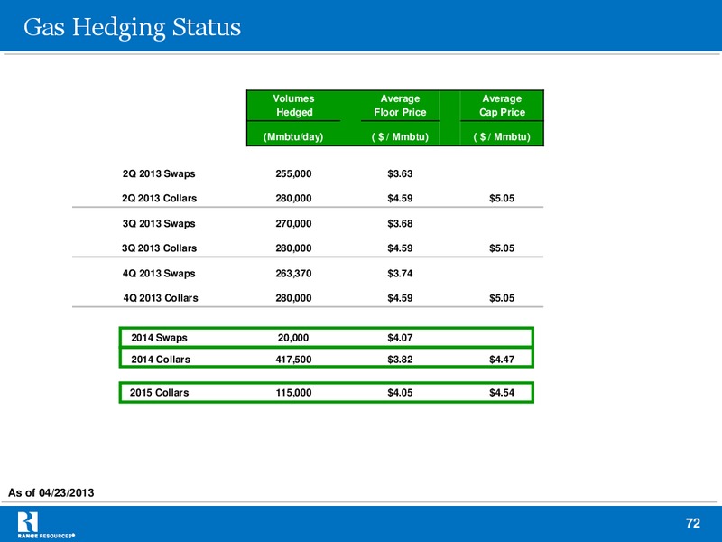 Q1 2013 RESULTS – Range Resources Corp – slide 71