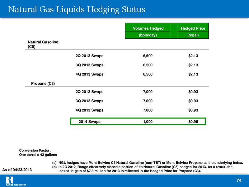 Q1 2013 RESULTS – Range Resources Corp – slide 73