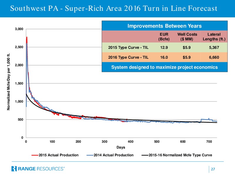 April 2016 Corporate Presentation – Range Resources Corp – slide 26