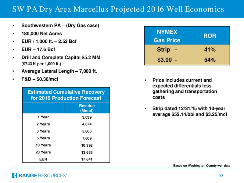 April 2016 Corporate Presentation – Range Resources Corp – slide 31