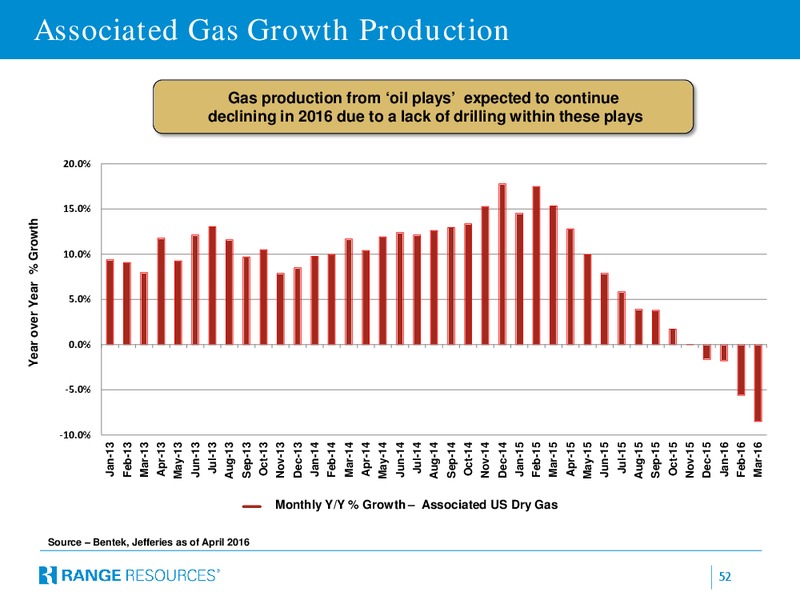 April 2016 Corporate Presentation – Range Resources Corp – slide 51