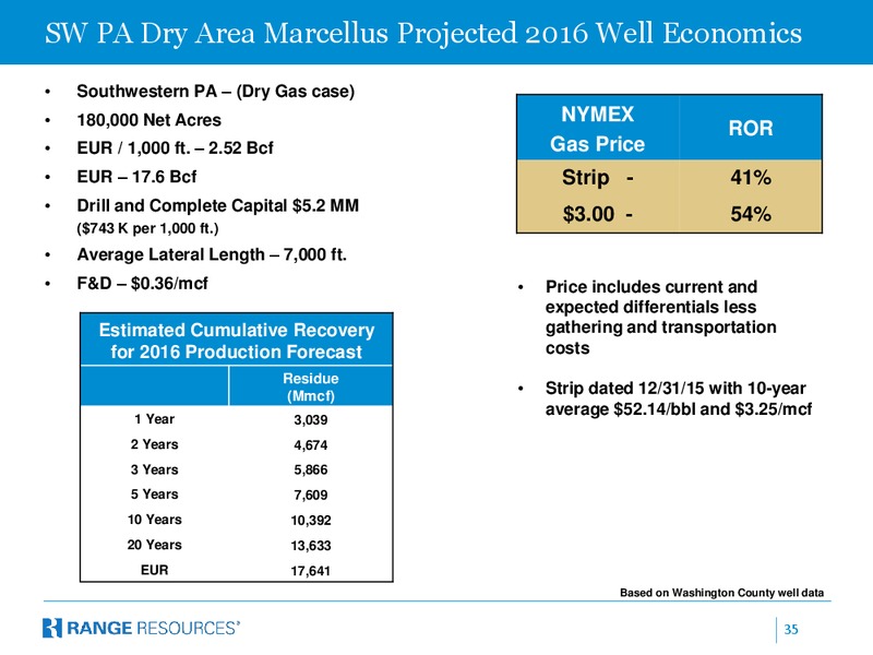 May 2016 Company Presentation – Range Resources Corp – slide 34