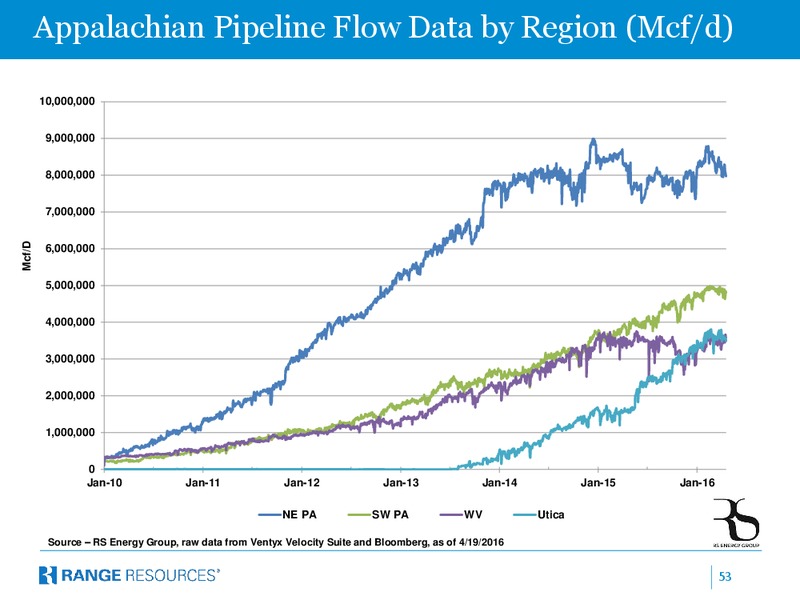 May 2016 Company Presentation – Range Resources Corp – slide 52
