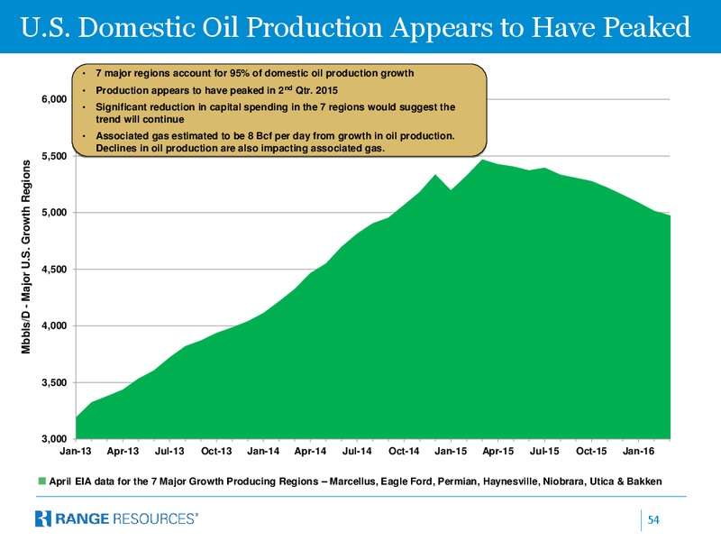 May 2016 Company Presentation – Range Resources Corp – slide 53