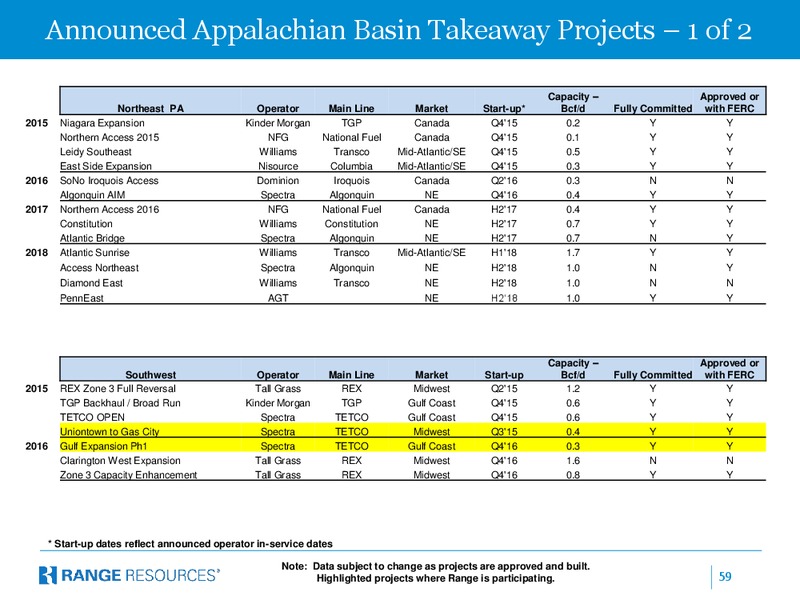 May 2016 Company Presentation – Range Resources Corp – slide 58