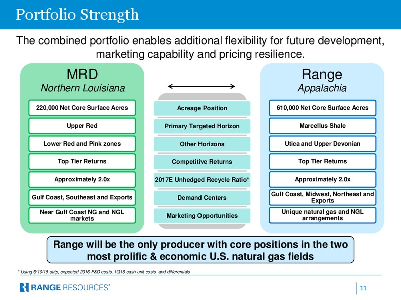 Merger With Memorial Resource Development – Range Resources Corp – slide 10