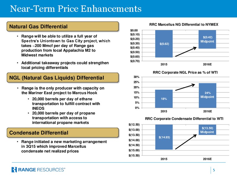 Berstein Strategic Decisions Conference 2016 – Range Resources Corp – slide 4