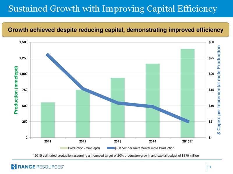 TPH Hotter ‘N Hell – Range Resources Corp – slide 6