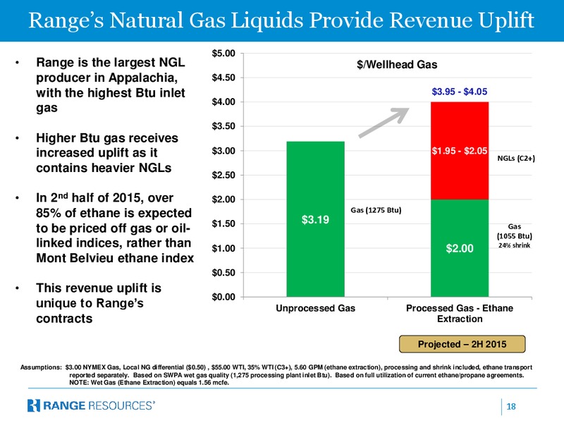 TPH Hotter ‘N Hell – Range Resources Corp – slide 17