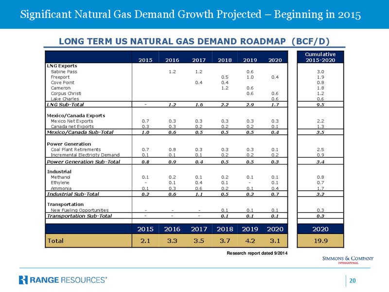 TPH Hotter ‘N Hell – Range Resources Corp – slide 19