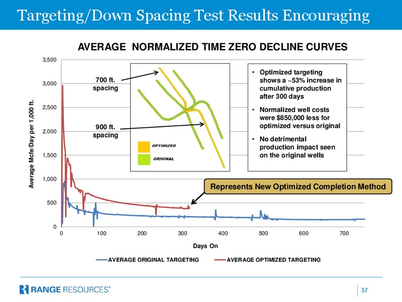 TPH Hotter ‘N Hell – Range Resources Corp – slide 36